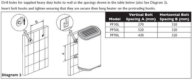 PowerFlow Electric Water Heater Unvented Storage 90L | eBay